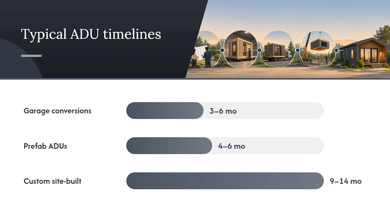 Comparison chart of ADU costs and timelines