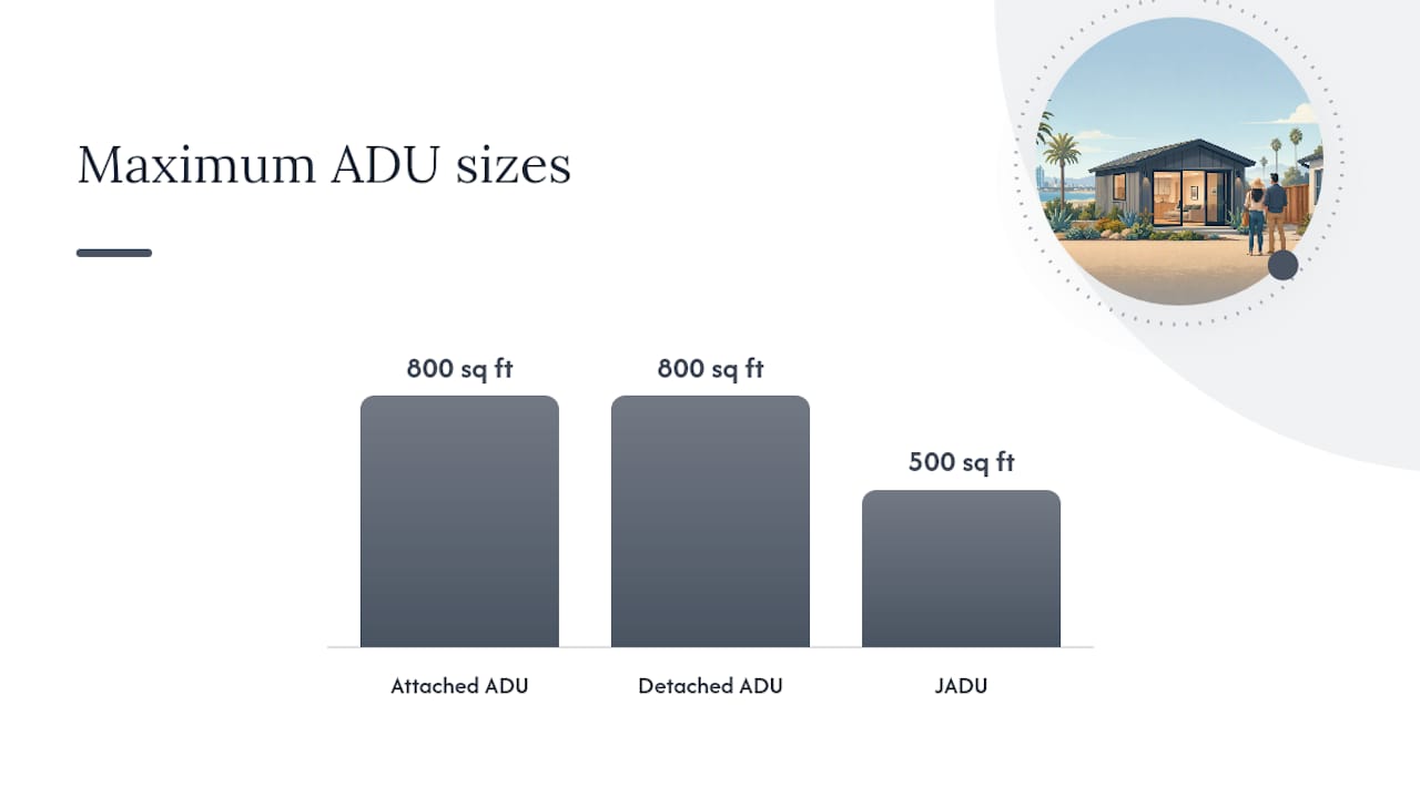 Diagram comparing San Diego ADU and JADU zoning standards