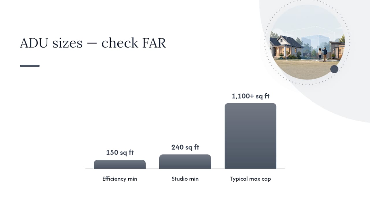 Diagram of ADU size limits and FAR interactions