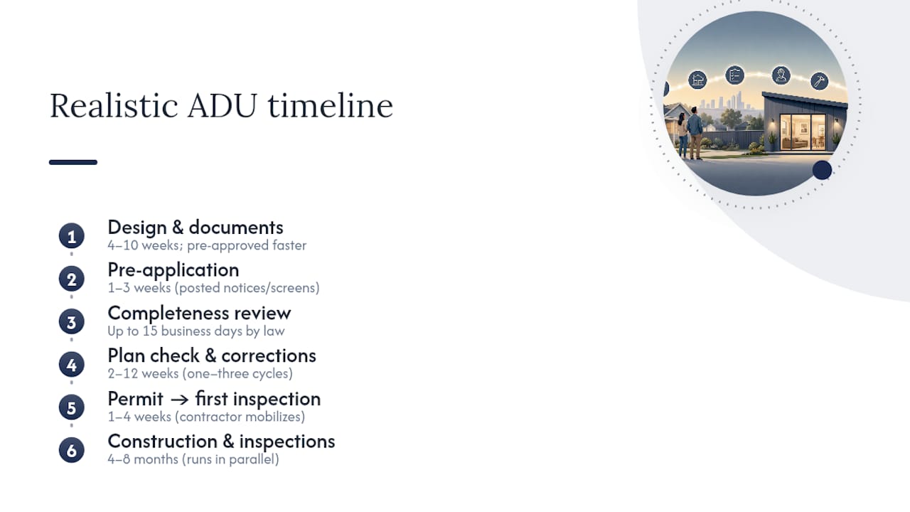 ADU project timeline from zoning to occupancy