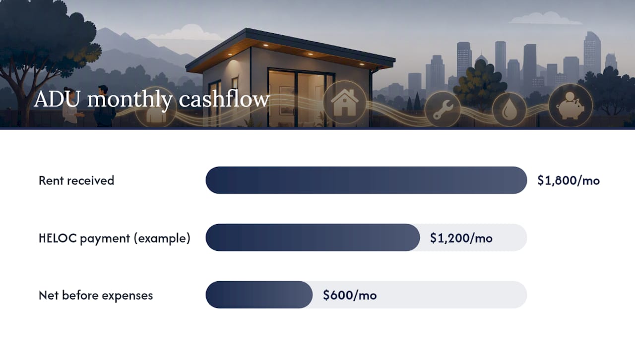 How Should You Finance an ADU and What's the Payback? — overview diagram