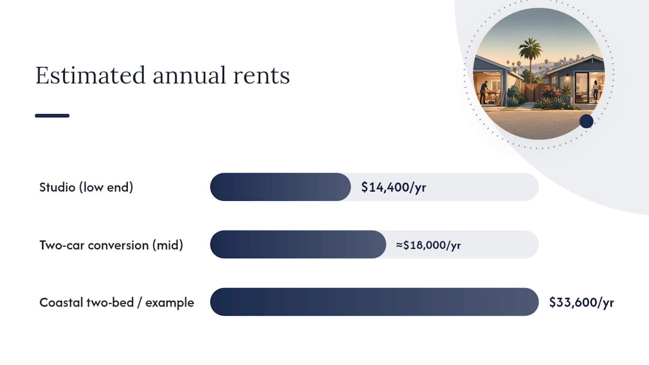 How Do You Finance the Project and What Return Can You Expect? — overview diagram