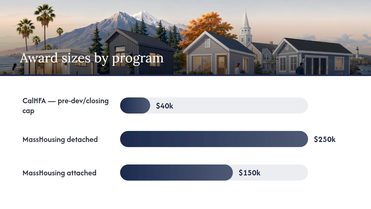 How Much Money Can You Actually Get? — overview diagram