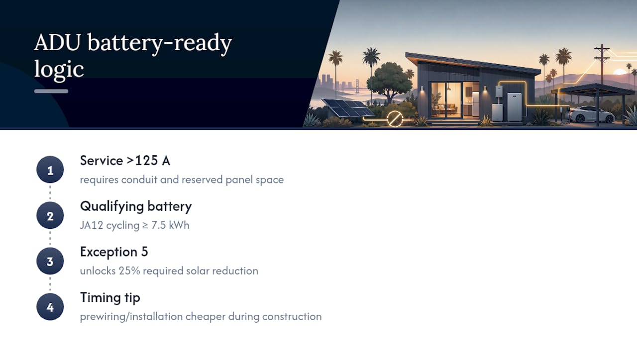 Battery-ready wiring and solar capacity reduction