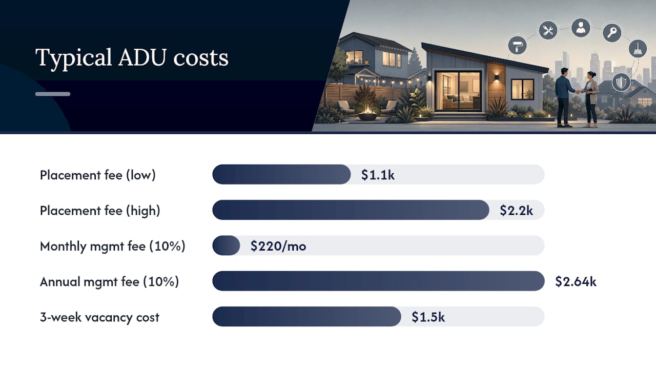 What Are Typical ADU Management Fees, and When Do They Pay For Themselves? — overview diagram